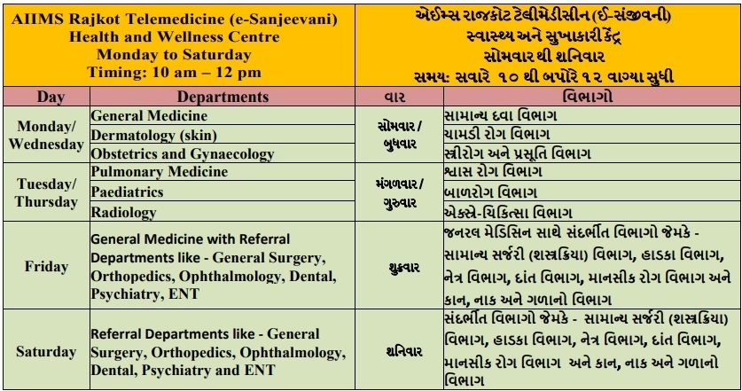 Home AIIMS Rajkot